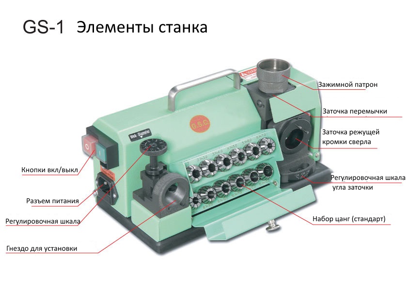 20080229963GS1-E Machine detail.jpg