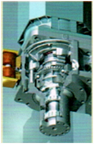 spindle