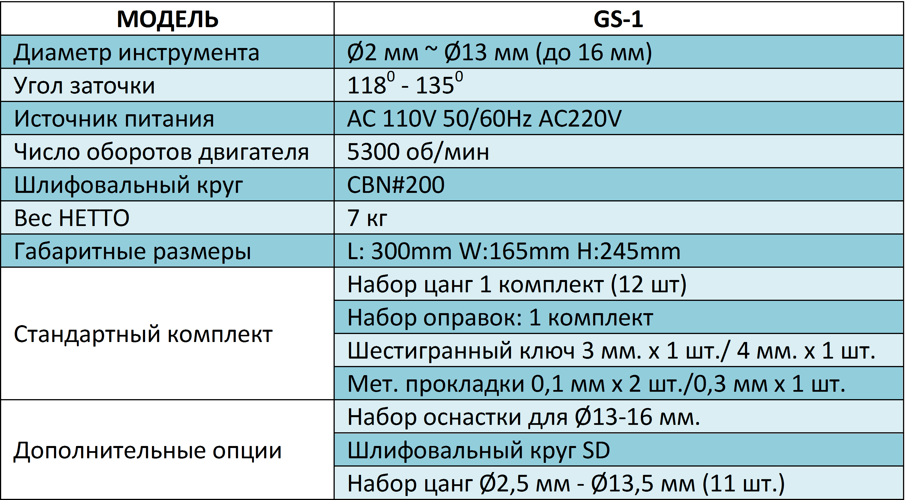GS1-E specification.png