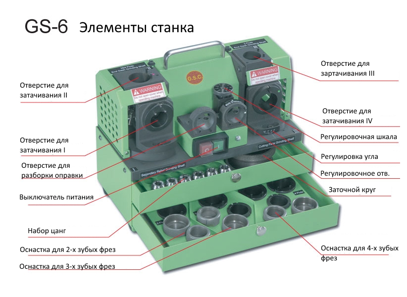 GS6-E Machine detail.jpg